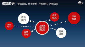 書(shū)業(yè)數(shù)據(jù)監(jiān)控與服務(wù) 邁入大數(shù)據(jù)新時(shí)代