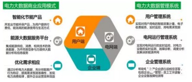 大數(shù)據(jù)與電力行業(yè)的深度融合 驅(qū)動(dòng)智能電網(wǎng)與服務(wù)創(chuàng)新